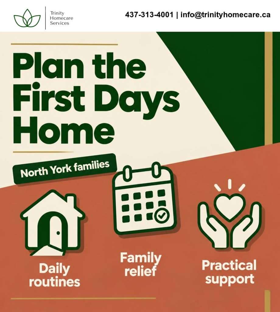 Graphic headline reads “Plan the First Days Home” with supporting labels for daily routines, family relief and practical support. Bold forest green, ivory and terracotta typography and icons communicate post-discharge home-care planning for North York families.