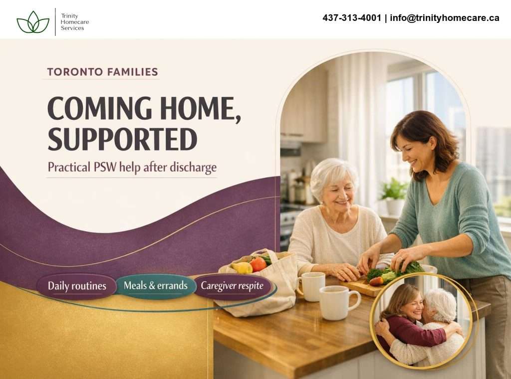Graphic headline reads “Coming Home, Supported” beside a warm kitchen scene of a PSW helping an older woman organize groceries. Floating labels highlight daily routines, meals and errands, and caregiver respite.